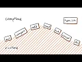 Session 2 Comptime type reflection and compiling to C