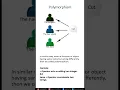 - Key Pillars of OOPs Concept Part-3 Advanced Python Praveen Kumar