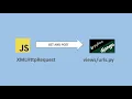 Sending GET and POST request using XMLHttpRequest Django Web Application JavaScript