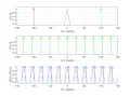 Digital Signal Processing Using Python Chapter 1 Part9