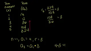 enVision Algebra 2 Topic 6-7 Example 1 Identify Geometric Sequences