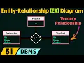Entity-Relationship ER Diagram