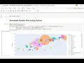 Animated Scatter Plot using Python