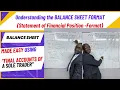 STATEMENT OF FINANCIAL POSITION BALANCE SHEET