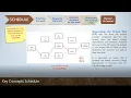 Project Schedule Basics