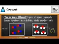 lesson 2 3 particle diagrams