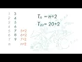 F2 Eng Ch1 V2 1 Generalisation about the Pattern of a Sequence