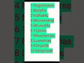 Download Lagu top 10 movie websites  for free movie downloading| 7 and 8 are good for bollywood movies