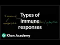 Types of immune responses Innate and adaptive humoral vs cell-mediated NCLEX-RN Khan Academy