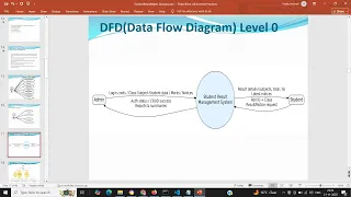 PPT - Student Result Management System using Python Django