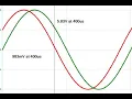 AC Circuits Freq Response Bode Plots Part 2