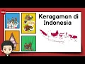 Download Lagu Keragaman di Indonesia - Materi Pendidikan Pancasila Kelas 5 Kurikulum Merdeka