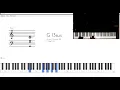 Don't you know that by Luther Vandross piano tutorial