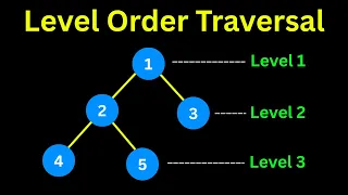Level Order Traversal of Binary Tree in 2 minutes