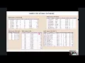 Lesson07 DML2 AB - SQL SELECT statement