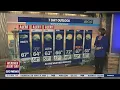 Weather Alert Days for rain wind and the potential for weekend thunderstorms