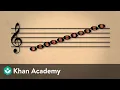 Lesson 1 Staff names of notes treble clef Music basics Music Khan Academy