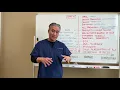 Gastrointestinal Disorders Part 3-Diagnosing Unresolved GI symptoms Clinical Decision Making Tree
