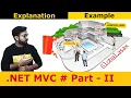 ASP NET C tutorial for beginners Part-2 C File Structure coding ka kida