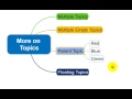 More on creating MindMapper topics