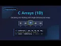 C Arrays 1D for Beginners Declaration Access Iteration
