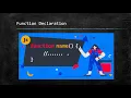 JavaScript Functions Explained From Basics to Advanced Techniques in telugu