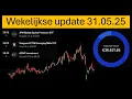 Download Lagu JGPI etf gekocht / Aandelen verkocht / Wekelijkse Update / Ontvangen dividend / Koersdoelen