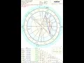 Robert Kelly R Kelly Chart Transits