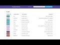 Trongate Framework Showcase API Manager