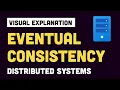 What is Eventual Consistency System Design