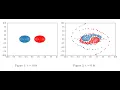 Simulation in Python Vortex Merger
