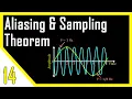 Aliasing Sampling Theorem Digital Signal Processor