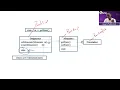 UNISA COS3711 exam prep Memento Design Pattern overview