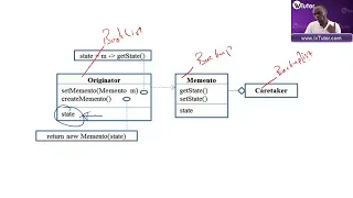 UNISA COS3711 exam prep Memento Design Pattern overview