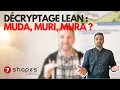 Understanding the 3M s of LEAN Muda Muri Mura