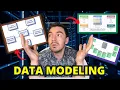 Data Modeling Where Theory Meets Reality - How Different Companies I Worked At Modeled Their Data