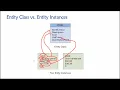 Topic 04 Part 02 - Entity Classes vs Entity Instances