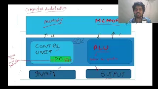 Python Programming - Lecture 1 Computer Architecture Python Interpreter and Python Features