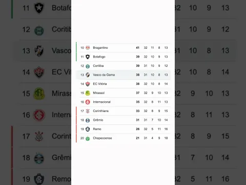 VASCO VENCE CORINTHIANS DENTRO DE CASA!
