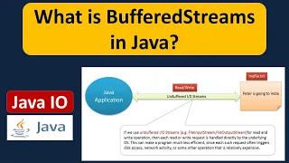 What is BufferedStreams in Java Java IO Java Tutorial