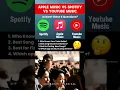 Download Lagu Best Song Recommendations: Spotify, Apple Music, or YouTube Music? 🎶