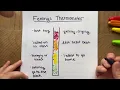 Feeling Thermometer An Emotional Expression Tool for Kids