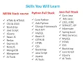 Full Stack Course in Hyderabad Elearn Infotech