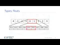 2 Data Types in Python