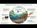ESS 2 3 1 The Carbon Cycle