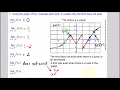 Determining Limits and Continuity from a Graph - AP Calculus