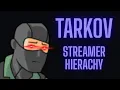 False Bans by Tarkov s Streamer Hierarchy Problem