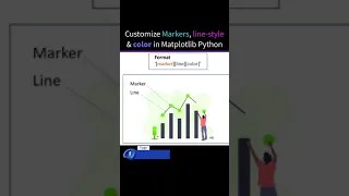 Prettify a plot via Markers line-style color in Matplotlib Python