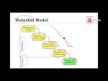 Chapter 2 - Part 1 Software Process Models