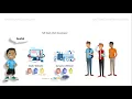 Full Stack Web Development HTML CSS I JavaScript PHP MySQL Front Backend Web Developer